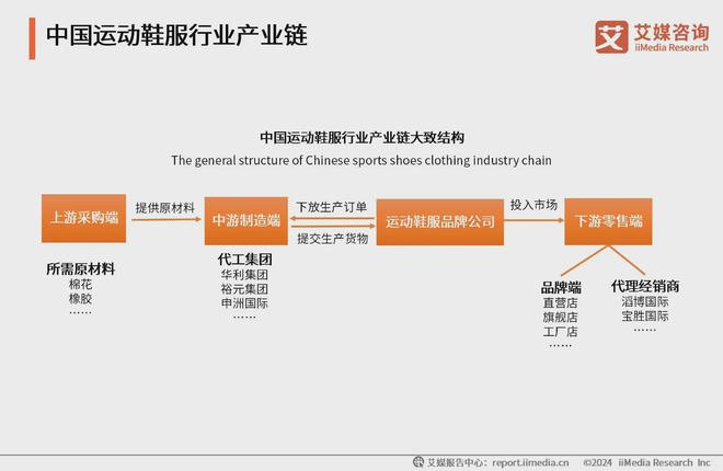 县榜单：福建石狮推动闽派服装高质量发展AG真人平台2024休闲运动服装十强(图2)